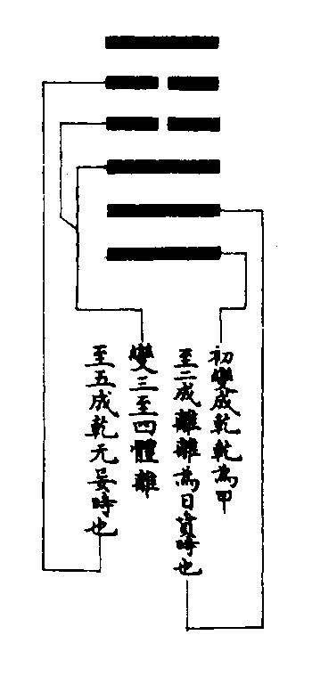 干甲-朱震《汉上易传》