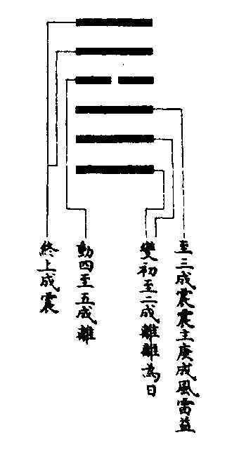 震庚-朱震《汉上易传》