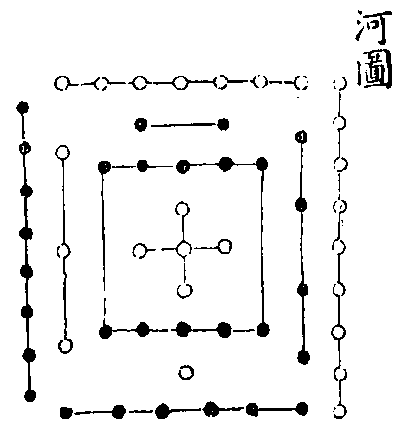 河图 洛书-《易学四同别录》