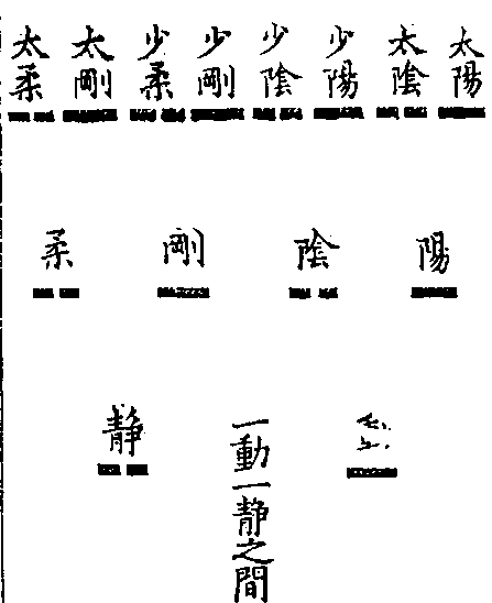 邵子皇极经世衍易图-《易学四同别录》