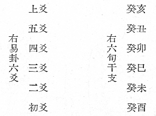 卜旬