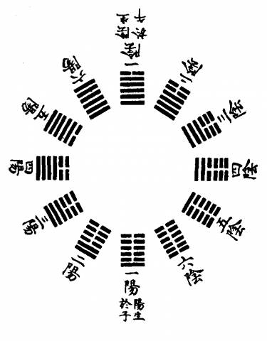 爻数-朱震《汉上易传》