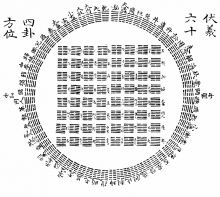 伏羲六十四卦方位图-周易本义[宋. 朱熹撰]