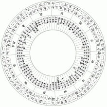 易汉学卷一孟长卿易上-惠栋《易汉学》