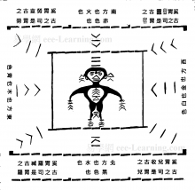 第二十四节 卦位图、人身图-清华简《筮法》