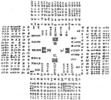 李溉卦气图-朱震《汉上易传》