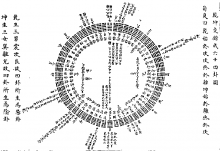 乾坤交错成六十四卦图-朱震《汉上易传》
