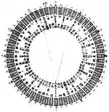 六十律相生图-朱震《汉上易传》