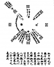 日月纳甲图-朱震《汉上易传》