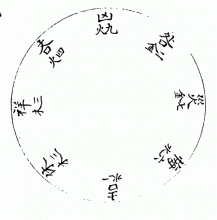 洪范吉凶排法-黄宗羲《易学象数论》