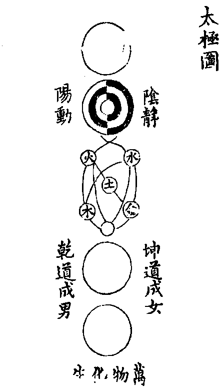 太极图-《易学四同别录》